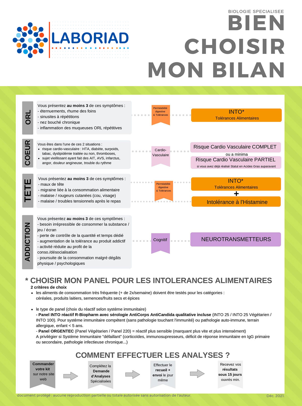 Aide à l’Orientation du Bilan