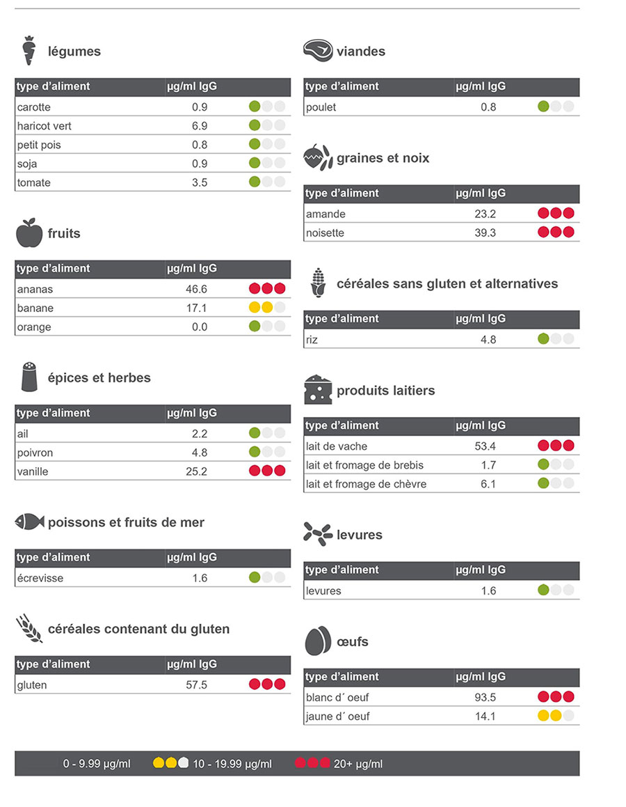 HYPER SENSIBILITE DIGESTIVE (HSD)